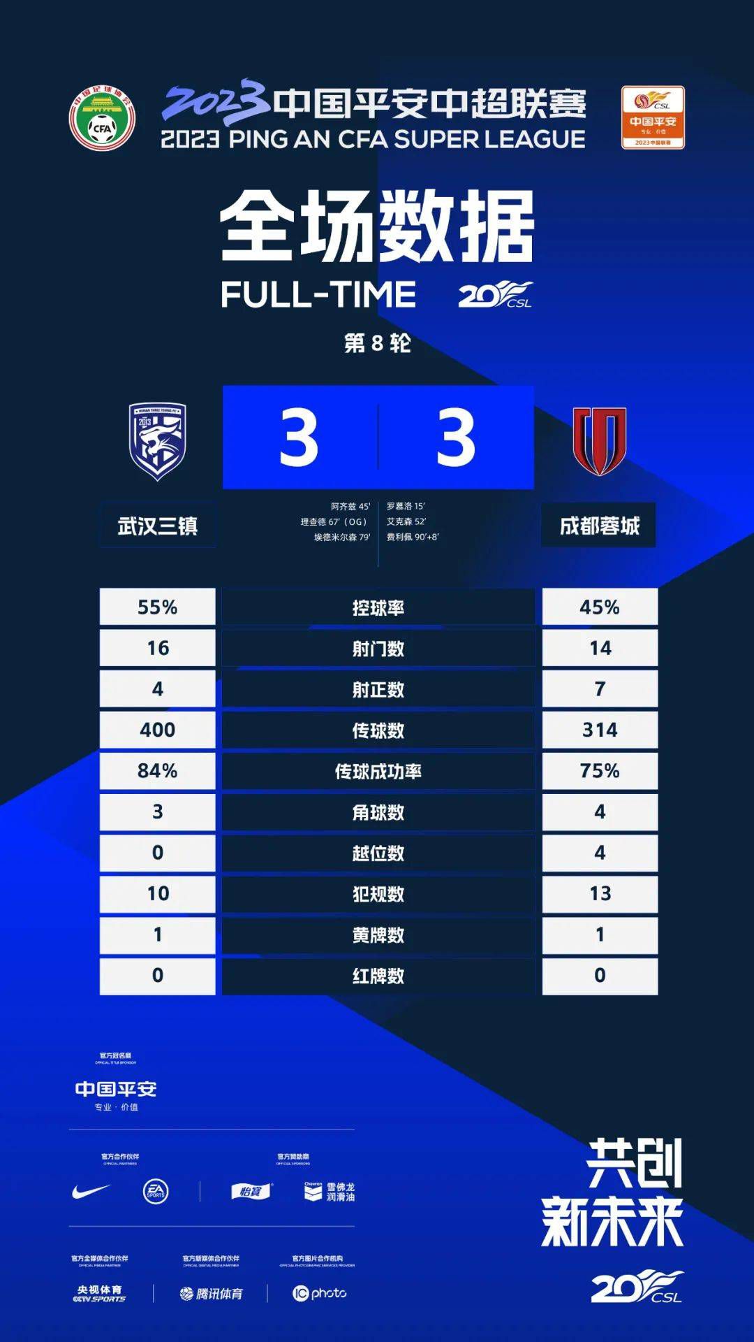 那不勒斯2-1击败亚特兰大。